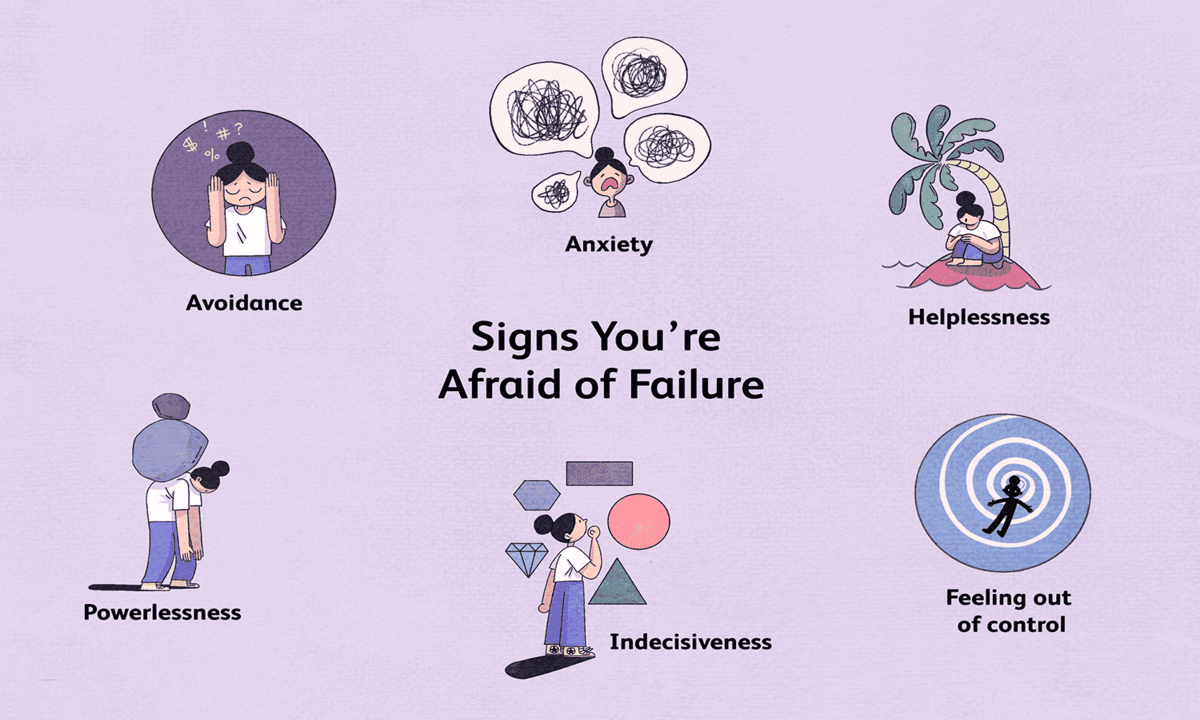 Atychiphobia (Fear of Failure)